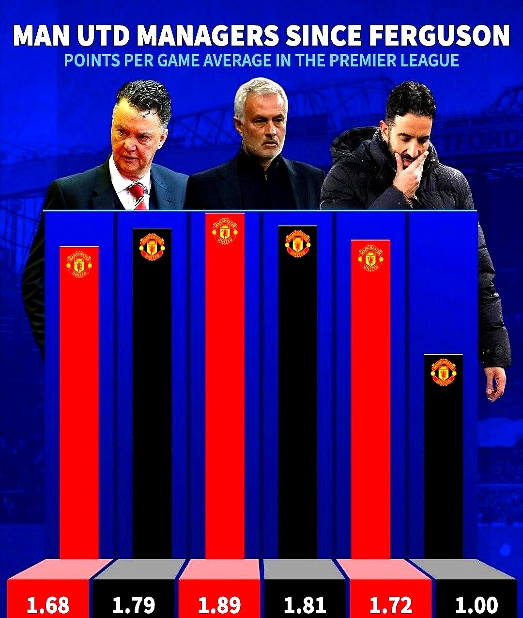 太阳城集团-包含曼联主场失利，承受来自球迷的压力的词条